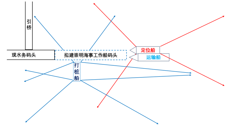 LNG液化天然气运输船